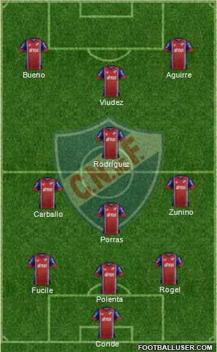 Club Nacional de Football Formation 2017