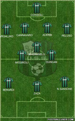 Sassuolo Formation 2017