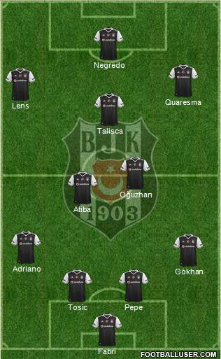 Besiktas JK Formation 2017