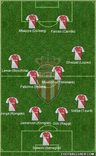 AS Monaco FC Formation 2017