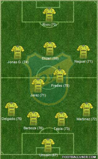 Defensa y Justicia Formation 2017