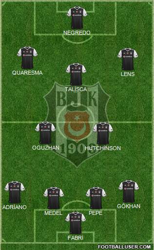 Besiktas JK Formation 2017