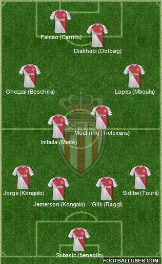 AS Monaco FC Formation 2017