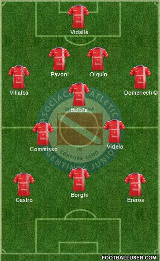 Argentinos Juniors Formation 2017