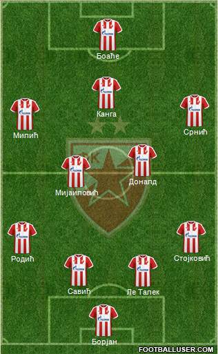 FC Red Star Belgrade Formation 2017