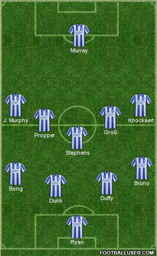 Brighton and Hove Albion Formation 2017