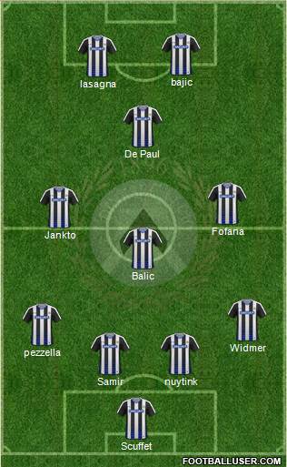 Udinese Formation 2017