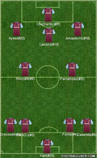 West Ham United Formation 2017