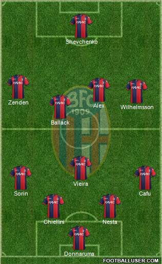 Bologna Formation 2017