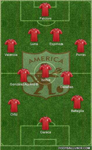 CD América de Cali Formation 2017