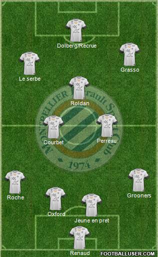 Montpellier Hérault Sport Club Formation 2017