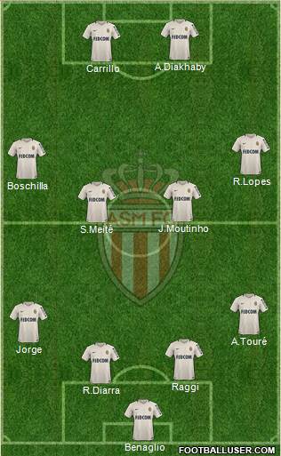 AS Monaco FC Formation 2017