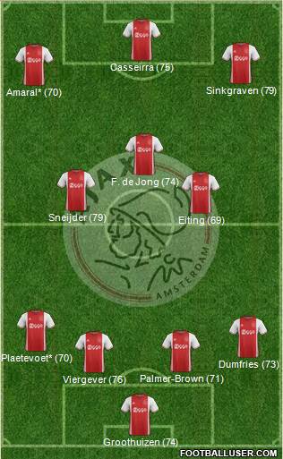 AFC Ajax Formation 2017