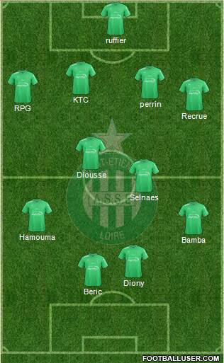 A.S. Saint-Etienne Formation 2017