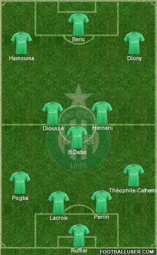 A.S. Saint-Etienne Formation 2017