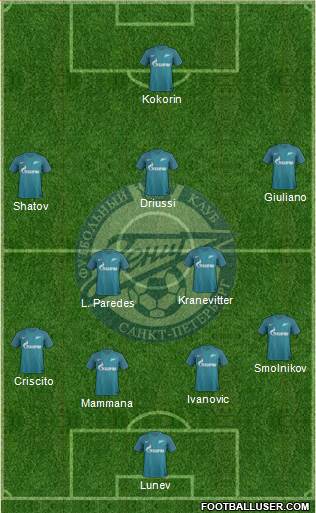 Zenit St. Petersburg Formation 2017