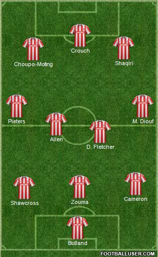 Stoke City Formation 2017