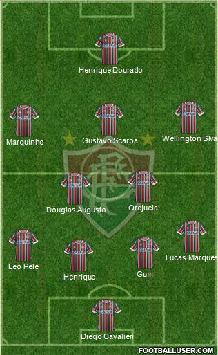 Fluminense FC Formation 2017