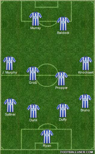 Brighton and Hove Albion Formation 2017