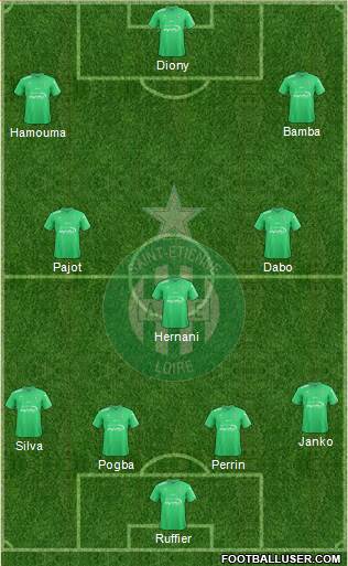 A.S. Saint-Etienne Formation 2017