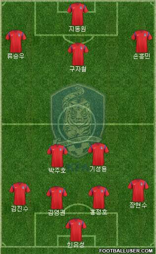 South Korea Formation 2017