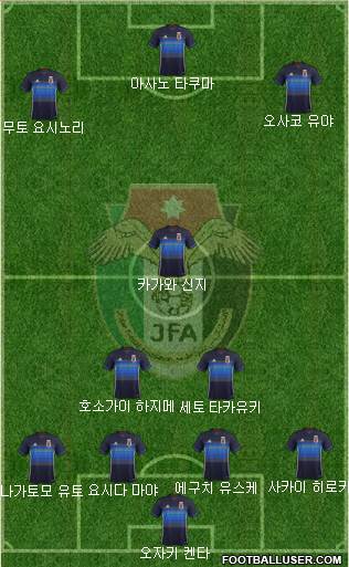 Japan Formation 2017