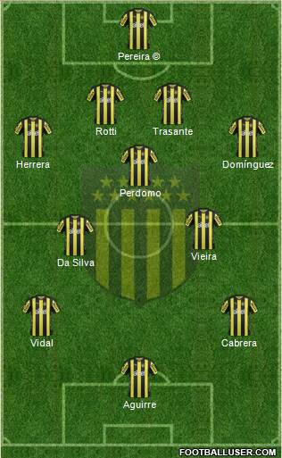 Club Atlético Peñarol Formation 2017