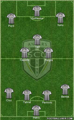 Angers SCO Formation 2017