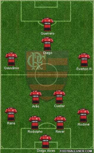 CR Flamengo Formation 2017