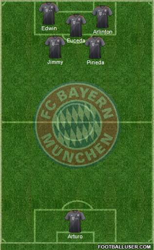 FC Bayern München Formation 2017