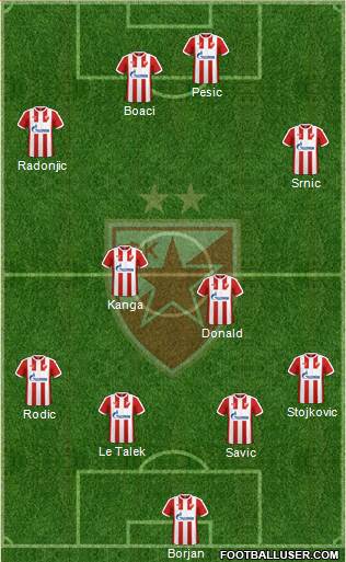 FC Red Star Belgrade Formation 2017