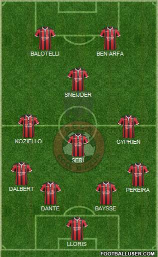 OGC Nice Côte d'Azur Formation 2017