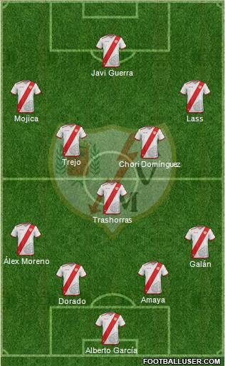 Rayo Vallecano de Madrid S.A.D. Formation 2017