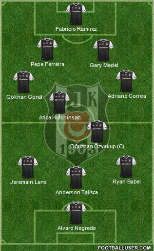 Besiktas JK Formation 2017