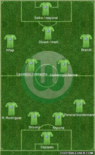 VfL Wolfsburg Formation 2017