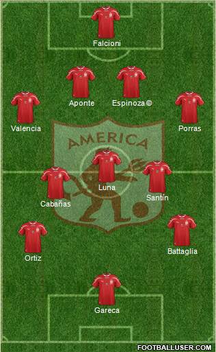 CD América de Cali Formation 2017