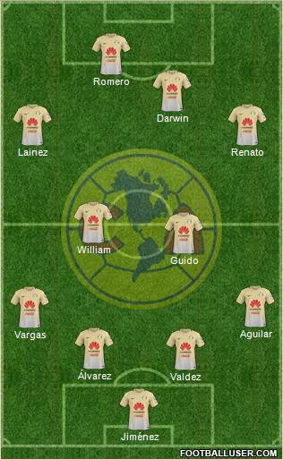 Club de Fútbol América Formation 2017