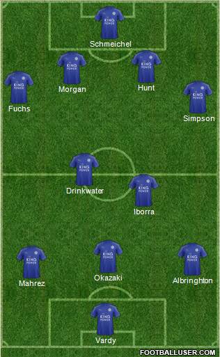 Leicester City Formation 2017