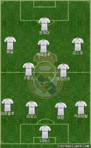 R. Madrid Castilla Formation 2017