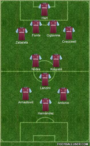 West Ham United Formation 2017