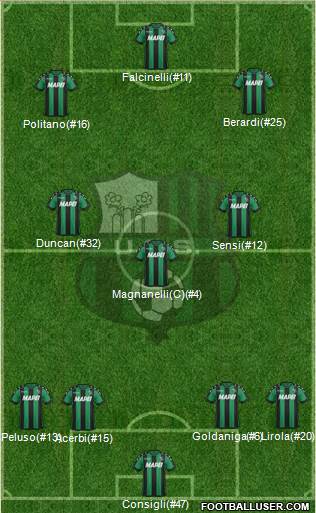 Sassuolo Formation 2017