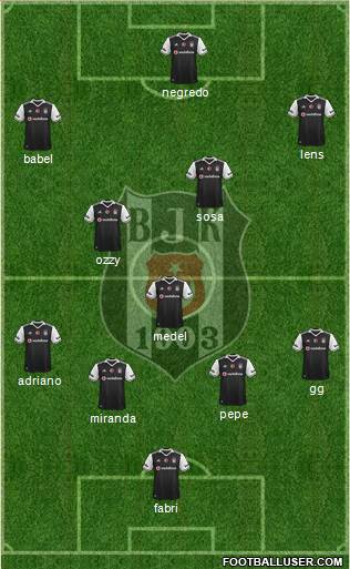 Besiktas JK Formation 2017