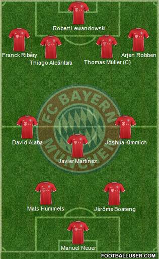 FC Bayern München Formation 2017