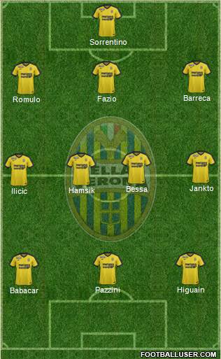 Hellas Verona Formation 2017