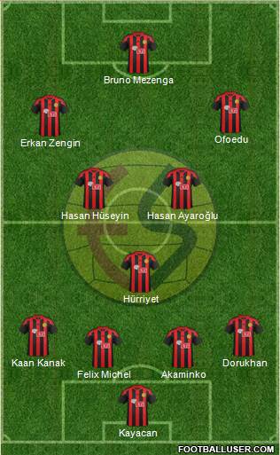 Eskisehirspor Formation 2017