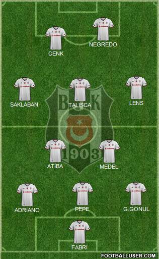 Besiktas JK Formation 2017