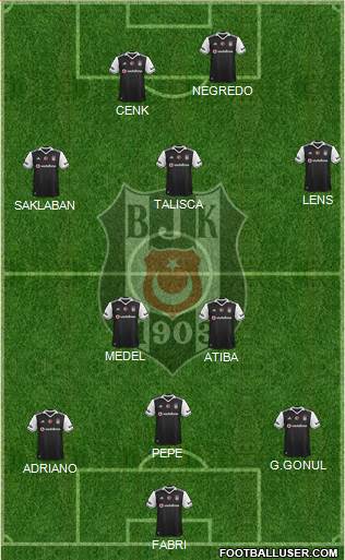 Besiktas JK Formation 2017