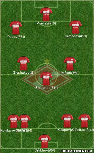 Spartak Moscow Formation 2017