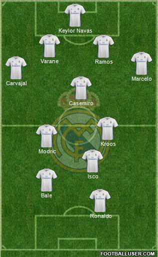 Real Madrid C.F. Formation 2017