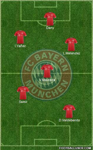 FC Bayern München Formation 2017